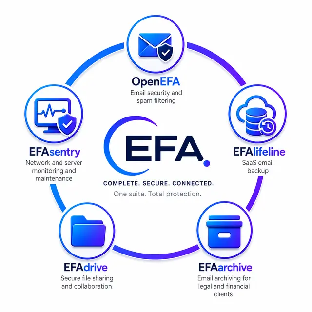 The EFA family of products